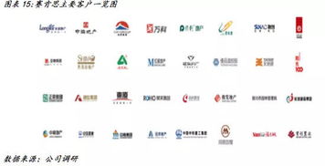 賽肯思839806 科技賦能智慧景觀，多點開花助力品牌影響力擴張——價值大賽優秀研報剖析
